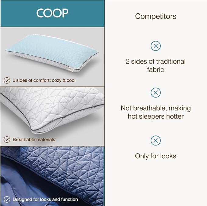 Coop Home Goods Cool Side Pillowcase, King Size Cooling Pillow Case for Hot Sleepers, Two-Sided Pillow Covers, Cozy Side & Cool Side, Ultra Soft Lulltra Cool Technology
