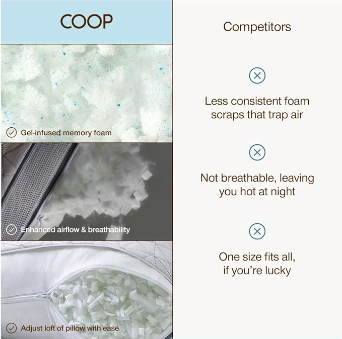 Coop Home Goods Extra Oomph AC Fill, Gel-Infused Memory Foam & Poly Fill, Extra Fill Bag, Refill for Eden Memory Foam Pillow, GREENGUARD Gold and CertiPUR-US Certified