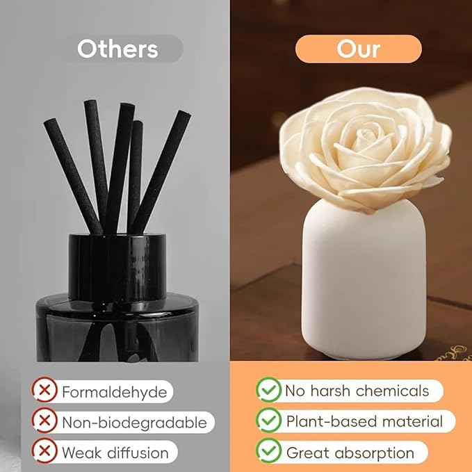Reed Diffuser Flower Sticks, Sola Wood Flowers & Rattan Diffuser Sticks, Home Bathroom Aromatherapy Decor, 7pcs Sola Flowers 10 pcs Diffuser Rattan (2-3.5 Inches, White)
