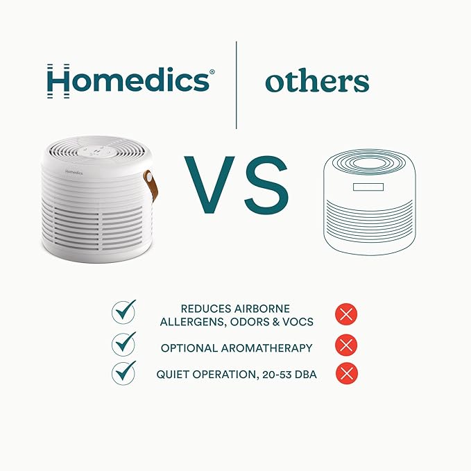 Homedics Air Purifier True HEPA Filter for Medium Rooms up to 447 Sq Ft Removes 99.97% Allergens, Odors & VOCs, Aromatherapy, 3 Fan Speeds, for Bedrooms, Living Rooms & Offices, Quiet Operation