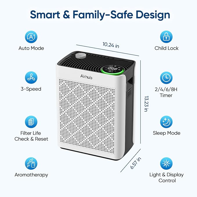 Air Purifiers for Home Large Room, AHAM Verified, HEPA Filter with Activated Carbon & Washable Pre-Filter, Quiet 20dB Sleep Mode, PM2.5 Air Quality Sensor, for Dust, Odor, Allergens & Pets