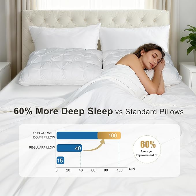 Support Bed Pillow Queen Size Set of 2 – Super Soft Down-Alternative Filling with Cotton Cover, Hotel Quality for Side Sleepers, Breathable & Oeko-TEX Certified
