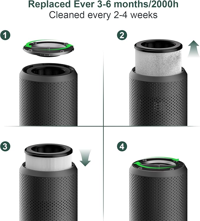 Air Purifiers for Bedroom Home up to 1350 ft² - Vniup H14 True HEPA Room Air Purifiers for Bedroom, with Fragrance Function Sleep Mode& Light Mode Air Cleaner for Pet Dander Odor Dust Smoke