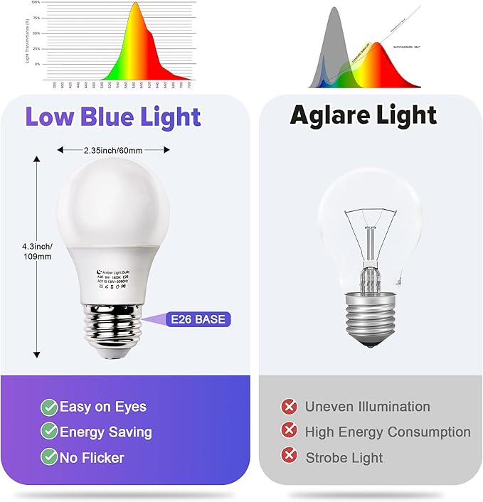Amber Sleep Light Bulbs, Blue Light Blocking, A19 9W(60 Watt Equivalent) Dim Light Bulbs for Lamp, 1800K Warm Light Bulb, E26 for Healthy Sleep Bedroom Kids Room, 4.30X2.35X2.35 Inch, 2 Pack