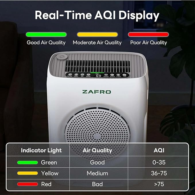 ZAFRO Air Purifiers for Home Large Room Up to 3000 Ft²,H13 HEPA Air Cleaner with Dual Washable Pre-Filter&Air Intake,PM2.5 Air Quality Monitor,Fragrance,Auto/Pet/Sleep Modes for Dust Pollen Smoke Odor