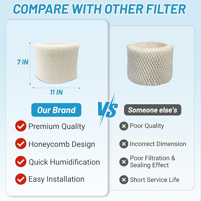 Lemige 3 Pack HC14 Filter E Replacement for Honeywell humidifier HC-14 Series HC-14V1 HC-14 HC-14N, Models HCM-6009 HCM-6011 HEV680 HEV685 Series