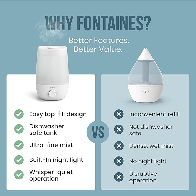 Fontaines Luxury Top-Fill Humidifiers for Bedroom, Cool Mist 360° Ultra-Fine Spray, Whisper-Quiet, Dishwasher-Safe Tank, Nightlight & Auto Shut-Off, Easy Clean Baby Nursery