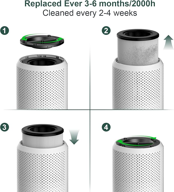 Air Purifiers for Bedroom Home up to 1250 ft², Vniup H14 True HEPA Room Air Purifiers for Bedroom, with Fragrance Function Sleep Mode& Light Mode Air Cleaner for Pet Dander Odor Dust Smoke