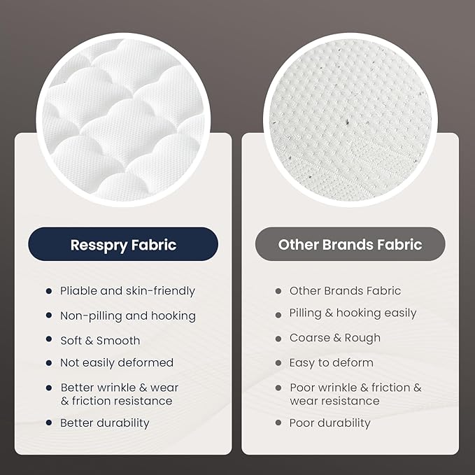 Queen Size Mattress, 12 Inch Gel Memory Foam Sprung Hybrid Mattress, Cooling and Pressure Relief for Breathable Sleep, Certipur-Us Certified, 120-Night Home Trial, Aura Collection