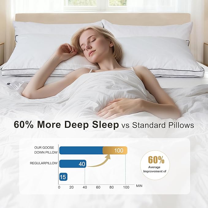 Goose Down Pillows Queen Size Set of 2 – 750 Fill Power Hotel Quality, Ultra Soft Yet Supportive for Side/Back/Stomach Sleepers, Breathable Cotton Cover & Oeko-TEX Certified