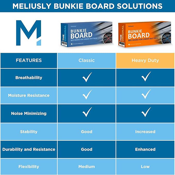 Meliusly Heavy Duty Bunkie Board Twin XL 2-Pack (38x79 Each) - Non-Slip Breathable Bed Support Board for Slatted Bed Frame, Anti-Sag Under Bed Support, Noise Minimizing Moisture Resistant