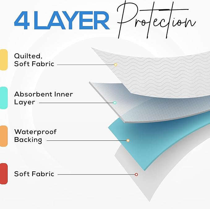 Utopia Bedding Washable Underpads 34" x 36" (Pack of 4), Waterproof Reusable Heavy Absorbency Incontinence Bed Pads for Adults, Kids, Elderly and Pets, Bedwetting Pads for Sofa and Couch (White)