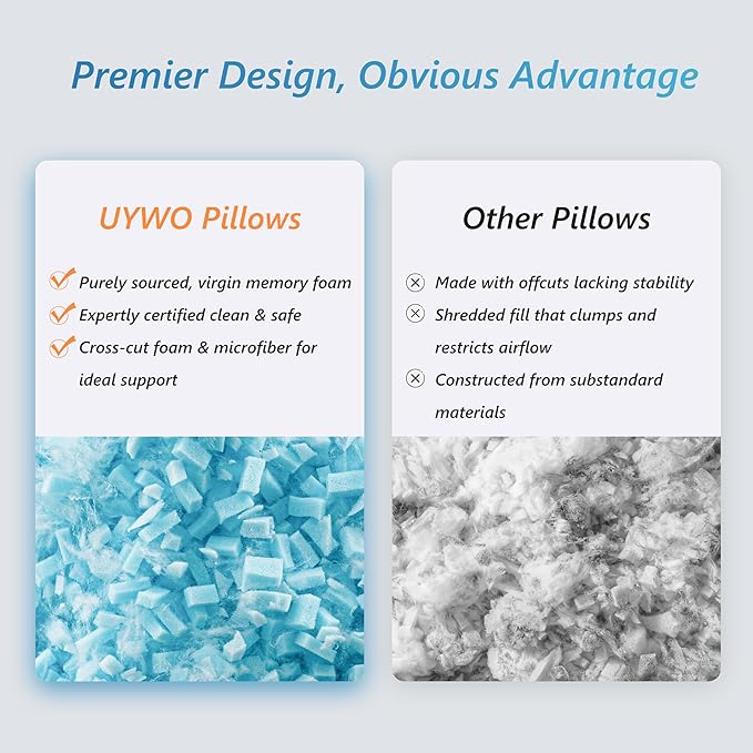 UYWO Cooling Firm Bed Pillows Set of 2, Shredded Memory Foam Pillows for Sleeping Luxury Gel Pillows for Side Back Stomach Sleepers with Removable Washable Cover(Blue, Standard)