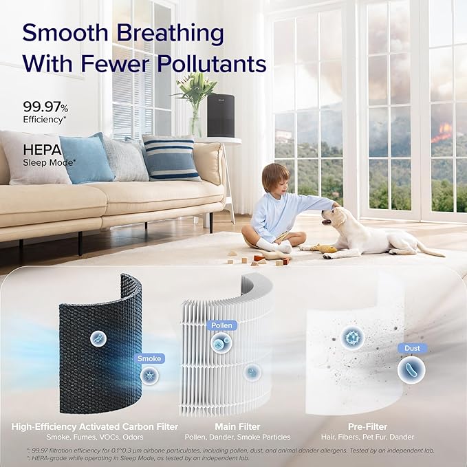 LEVOIT Air Purifier for Home Bedroom Dorm Room, Smart & Voice Control, AHAM VERIFIDE, 3-in-1 Filter With HEPA Sleep Mode, for Pollen, Pollutants, Smoke, Dander, Dust, Core 200S-P, Black