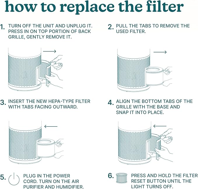 Homedics HEPA-Type Replacement Filter for AP-H400 – H13 HEPA, Activated Carbon & Prefilter – Captures Allergens, Dust, Smoke, Odors, VOCs – Lasts 12 Months – AP-H400FL