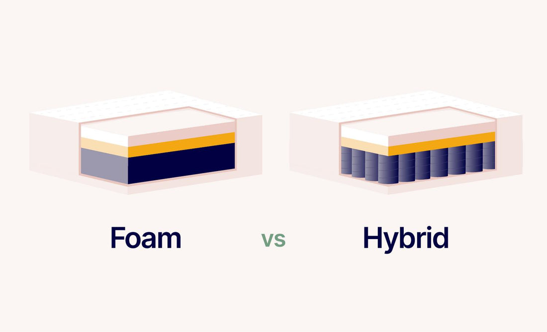 Memory Foam vs Hybrid Mattress: Full Comparison