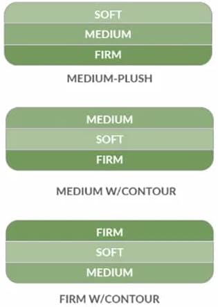 Split Queen Mattresses 100% Natural Dunlop Latex, 10 Inch, Adjustable Firmness, Organic Cotton Cover, 3 Layers
