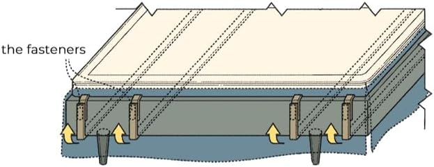 Split King Bed Skirt Designed for Adjustable Beds - Patented Staydae System