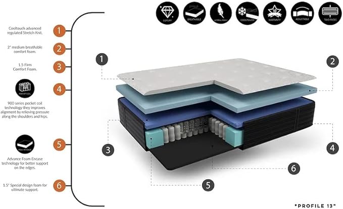 Mielmoon & Elegance Hybrid Mattress Heavy Duty Support-Firm Premium Luxury Motion Isolation/White-Black Natural Latex/Back Pain Relief, Made in USA (Extra Firm,California King)