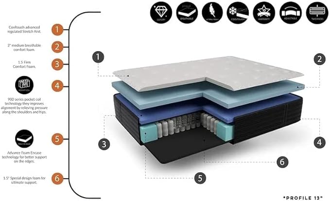 Mielmoon & Elegance Hybrid Mattress Heavy Duty Support-Firm Premium Luxury Motion Isolation/White-Black Natural Latex/Back Pain Relief, Made in USA (Extra Firm,Full XL)