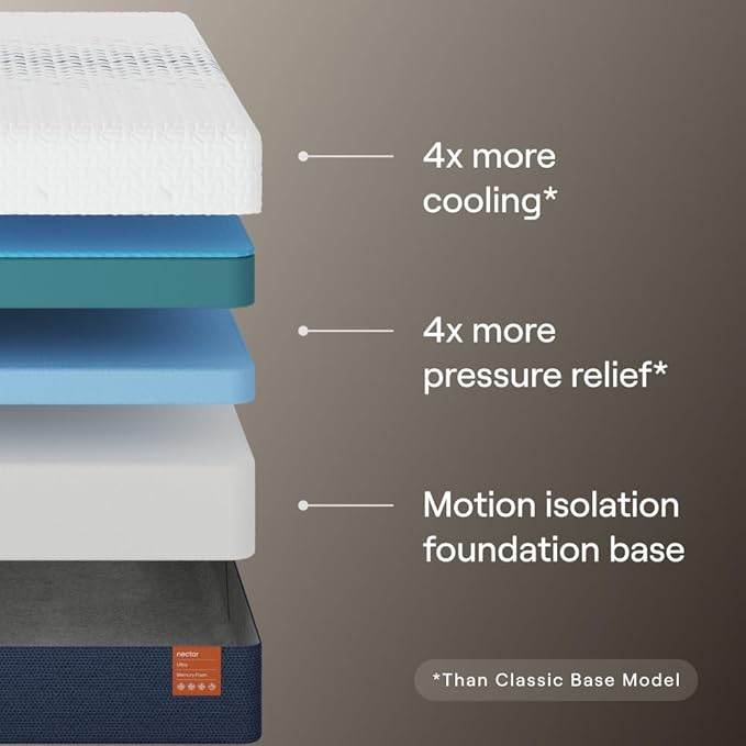 Nectar Ultra Split King Adjustable Base & 15” Mattress - Head & Foot Incline - Medium Firm Memory Foam - Cooling Upgrade - 3 Massage Settings - 365-Night Mattress Trial