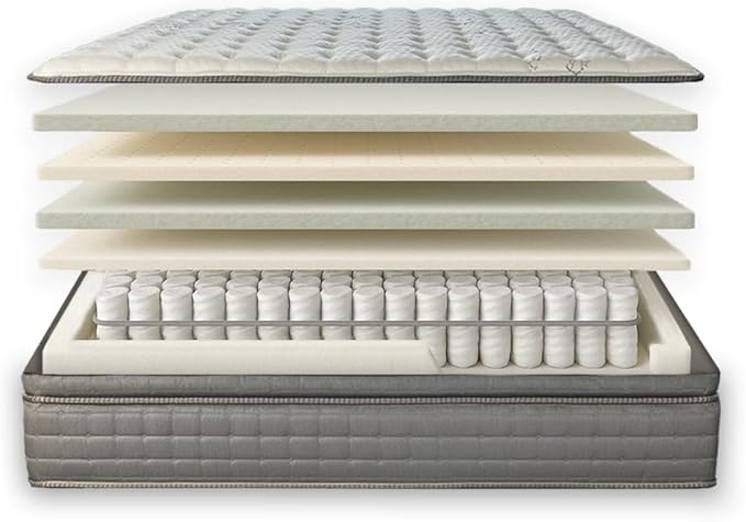 The Windsor Luxury EuroTop Mattress (Eastern King)