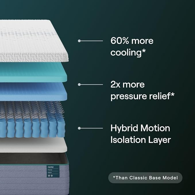 Nectar Premier Full Adjustable Base & 13” Hybrid Mattress (New) - Head & Foot Incline - Medium Firm Memory Foam & Coils - Cooling Upgrade - 3 Massage Settings - 365-Night Trial & Forever Warranty