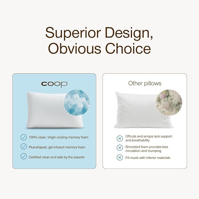Coop Home Goods Cool+ Adjustable Cooling Toddler Pillow, 13x19, Cooling Gel Memory Foam Kids Pillow for Ages 2+, Customizable Loft, Breathable, Washable Cover, Childproof Zipper, Small Cooling Pillow