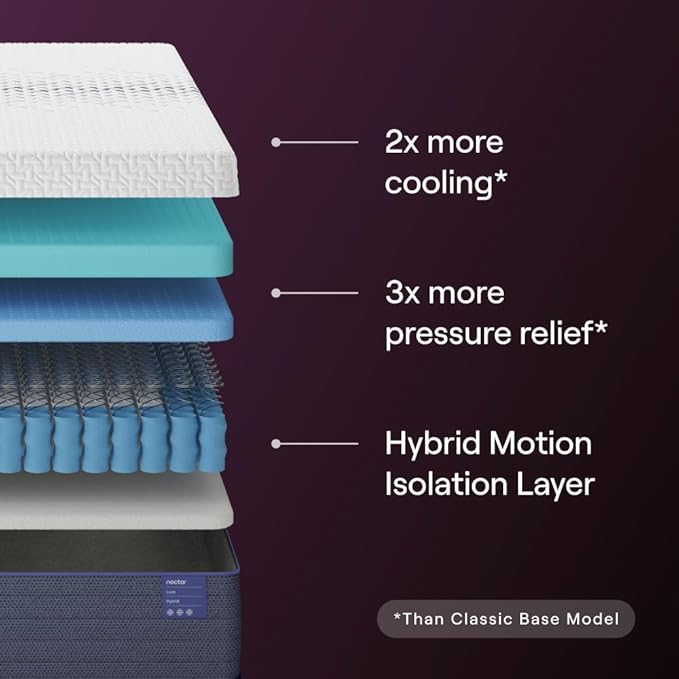 Nectar Luxe Twin XL Adjustable Base & 14” Hybrid Mattress (New) - Head & Foot Incline - Medium Firm Memory Foam & Coils - Cooling Upgrade - 3 Massage Settings - 365-Night Trial & Forever Warranty