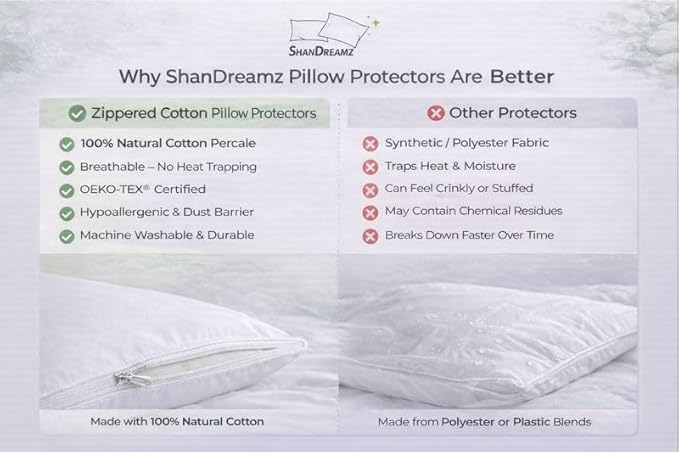 Zippered Cotton Pillow Protectors – 100% Breathable Percale, Non-Quilted Pillow Encasements, Dust & Allergen Barrier, Machine Washable – King 20×36, 4 Pack