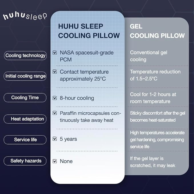 Cooling Pillow 5 inchs for Back andd Side Sleeper, Advanced Memory Foam Pillows with Cooler Case but no Firm Layer, 16x24x5 inchs