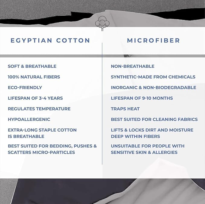 Kotton Culture 3 Pc Queen Size Duvet Cover Set- 100% Egyptian Cotton 600 TC Ultra Soft Premium Durable Comforter Cover Zipper Closure & Corner Ties (Night's Shadow, Queen/Full 90" X 90")