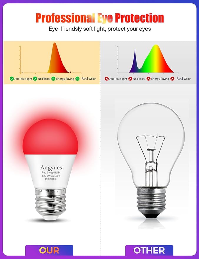 630nm Red Sleep Bulb Dimmable, 100% Blue Light Blocking, Promotes Melatonin Production, E26 A15 LED 5W Red Dim Night Light for Baby's Bedroom, Sleeping, 4Pack