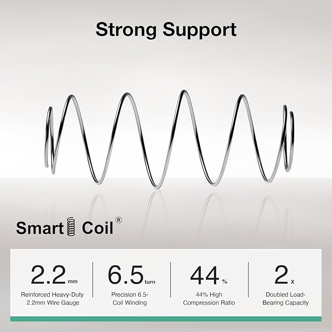 Novilla Queen Mattress, 12 Inch Hybrid Medium Mattress, Comfort Foam & Pocket Coils for Pressure Relief, Low Motion Transfer & Enhanced Edge Support, CertiPUR‑US Certified, Mattress in a Box