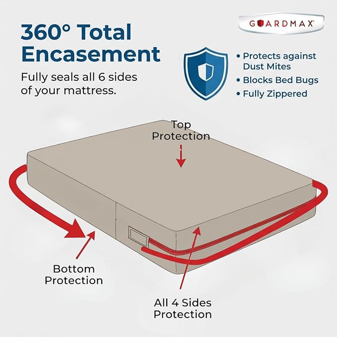 Guardmax Sleeper Sofa Mattress Encasement with Zipper, Waterproof, Bed Bug Proof, and Dust Mite Proof Mattress Protector for Sleeper Sofa Bed up to 5" Deep, Zippered All Around Jersey Knitted Cover