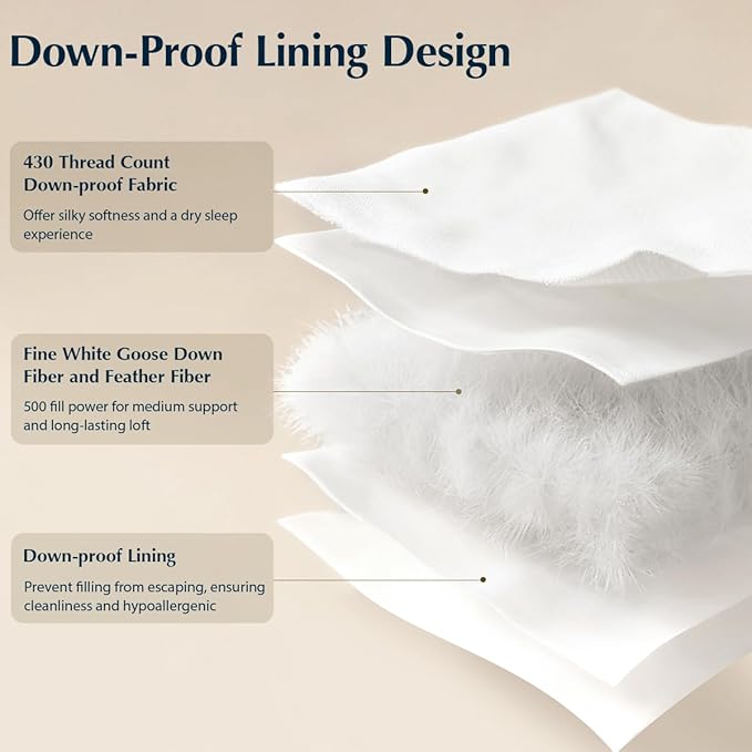 Pacific Coast White Goose Down Fiber Bed Pillow, Hotel Collection Pillow for Back, Stomach and Side Sleeper, Medium Supportive, Downproof, Standard Pillow 1 Pack