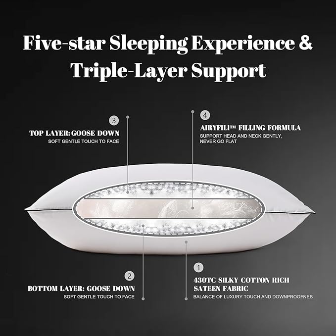 Flat Feather Down Pillows for Sleeping Standard Size Set of 1, Thin Hotel Pillow 1 Pack with Airyfil™ Fillings, Soft Bed Pillow for Stomach, Back Sleepers, Soft, 20×26 in.