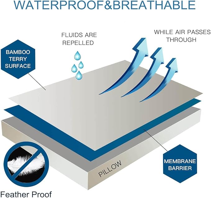 Kingnex 2 Pack Feather Proof Pillow Protectors Waterproof Drool Proof 14"x26" or 16"x26" Pillow Cover