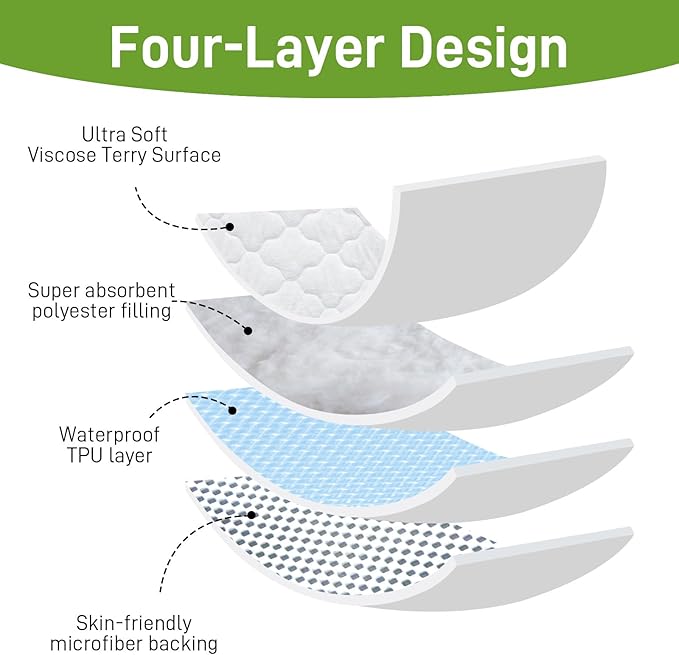 Waterproof Bassinet Mattress Protector Cover, Fits for AMKE, Baby Joy, Ezebaby, bonbay and Larex Baby Bassinet, 2 Pack, Skin Friendly and Breathable Bassinet Mattress Pad