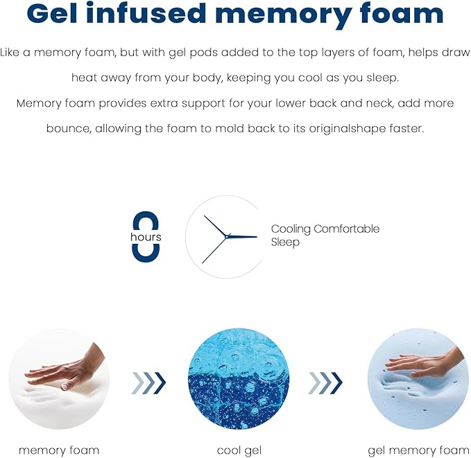 Coolvie 14" Queen Hybrid Mattress — Medium Firm Luxury — Cooling Gel Foam & Pocket Spring Support — 100% Fiberglass-Free — Edge-to-Edge Support for Pressure Relief