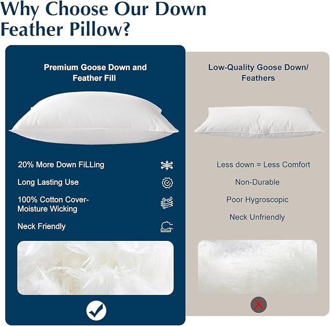 LIANLAM Goose Feather Down Pillows Standard Size Set of 2, 3-Chamber 5 Star Hotel Pillow for Deep Sleep, Soft Bed Pillows for Neck Pain Relief, Perfect for Side, Back Sleepers (2 Pack,20"x26")