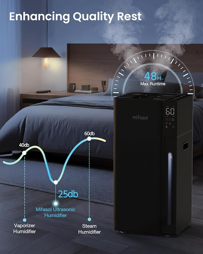Mifasol Humidifier Large Room, 5.3Gal/20L Large Humidifiers for Home 1500 sq ft, Cool Mist Whole House Humidifier, Quiet Air Humidifiers for Bedroom, Humidifier for Plants Office Commercial, Black