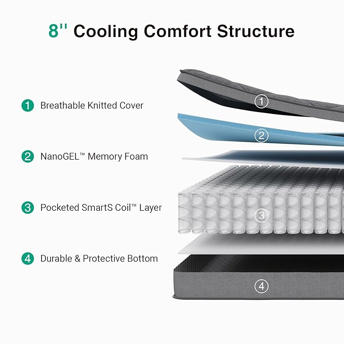Novilla Full Size Mattress 8 Inch,Hybrid Full Mattress in a Box with Individually Wrapped Coils & Gel Memory Foam for Back Pain Relief & Body Support & Cooling Comfort Mattresses in a Box