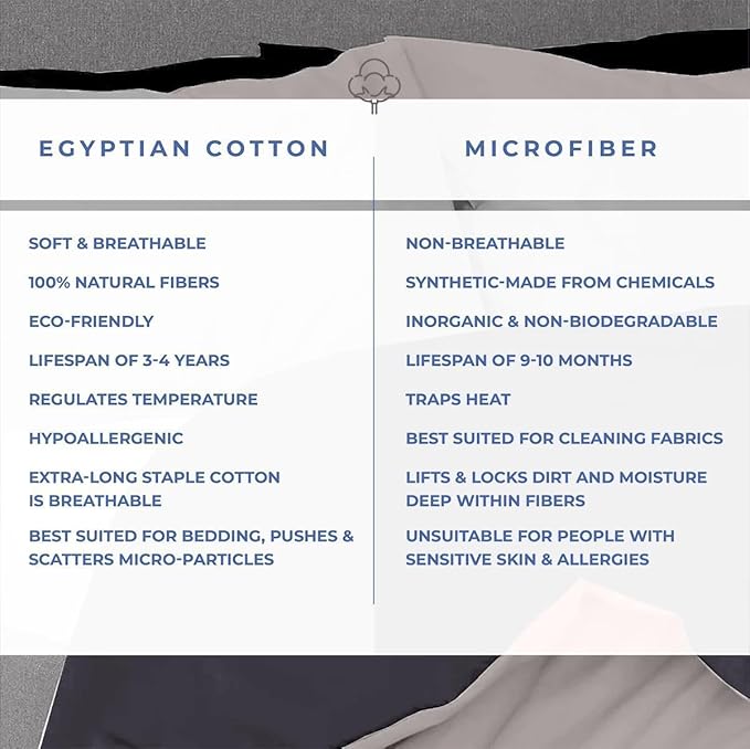 Kotton Culture 3 Pc King Size Duvet Cover Set- 100% Egyptian Cotton 600 Thread Count Ultra Soft Premium Durable Comforter Cover Zipper Closure & Corner Ties (Night's Shadow, King 104"x94")