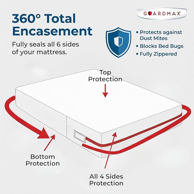 Guardmax Portacrib Mattress Encasement with Zipper, Waterproof, Bed Bug Proof, and Dust Mite Proof Mattress Protector for Portacrib Size Bed up to 3" Deep, Zippered All Around Jersey Knitted Cover
