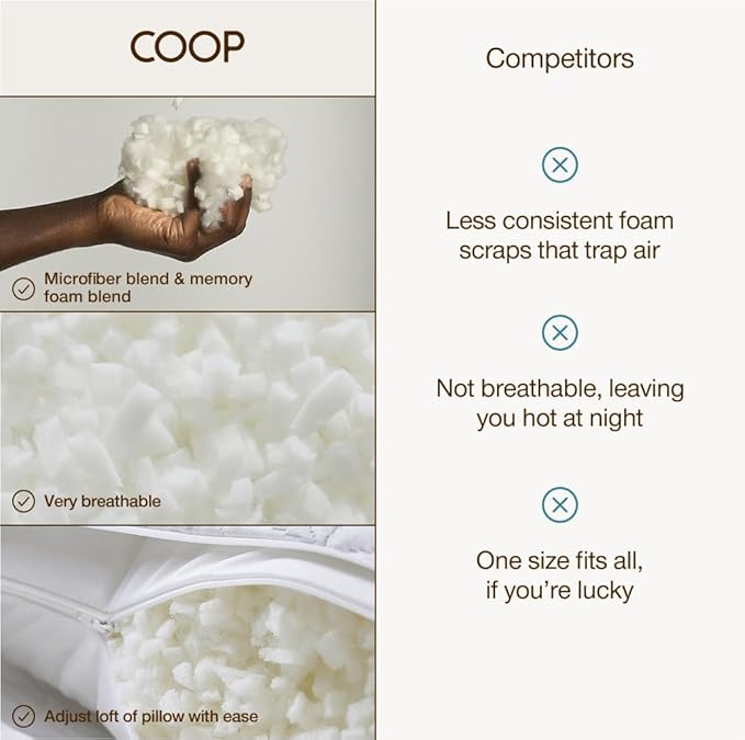 Coop Home Goods Extra Oomph Fill, Cross-Cut Memory Foam, Medium Density Pillow Fill, Extra Fill Bag, Refill to Customize Your Premium Adjustable Pillow, GREENGUARD Gold and CertiPUR-US Certified