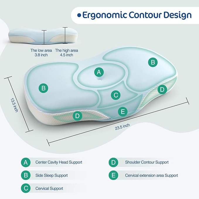 JOYENERGY Ergonomic Cervical Pillow, Contour Design for Side & Back Sleepers, Memory Foam Orthopedic Cervical Shape Gently Cradles Head & Provides Neck Support & Shoulder Pain Relief (Blue)