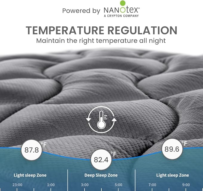 SLEEP ZONE Cooling RV Mattress Topper, Premium Zoned Cool Mattress Pad Cover, Padded Mattress Protector Breathable Washable, Deep Pocket 8-21" (Grey, Short Queen)