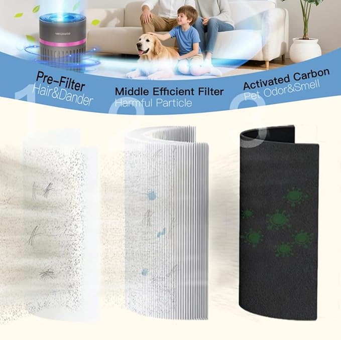 MEGAWISE H13 HEPA Air Purifier for Bedroom, Office & Small Rooms, 3-Stage Filtration with 360° Air Intake, 24dB Quiet Sleep Mode, Activated Carbon Filter for Smoke, Dust, Pet Dander & Odor, Ozone Free