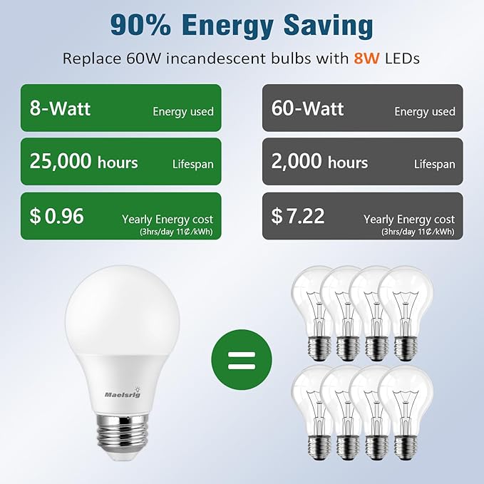 Maelsrlg Sleep Light Bulb, 1600K Amber LED Bulb Blue Light Free - 60W Equivalent, 8W A19 E26 Base, Dimmable Warm Light Bulbs for Bedroom, 4-Pack
